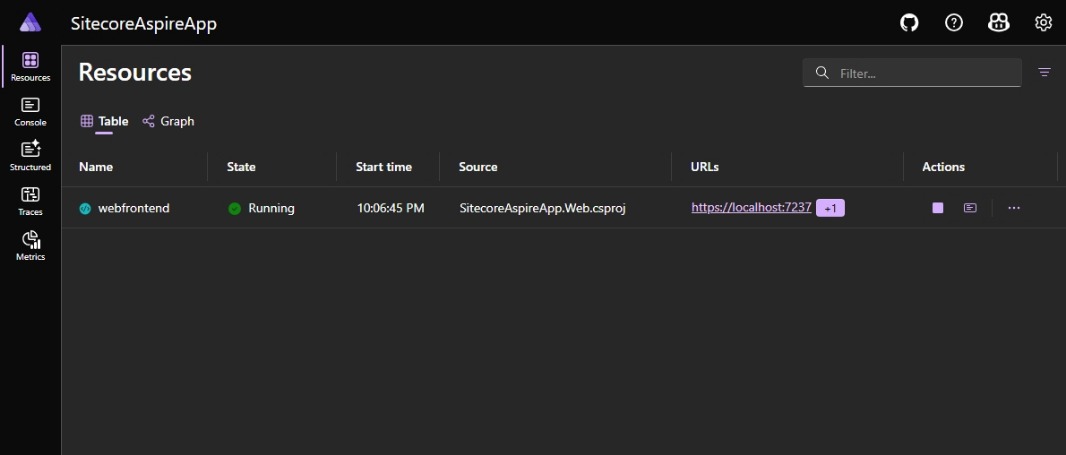 .NET Aspire Dashboard